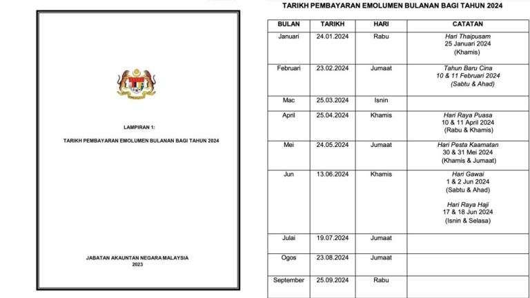 gaji penjawat awam 2024