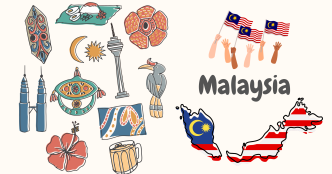 negeri-Malaysia